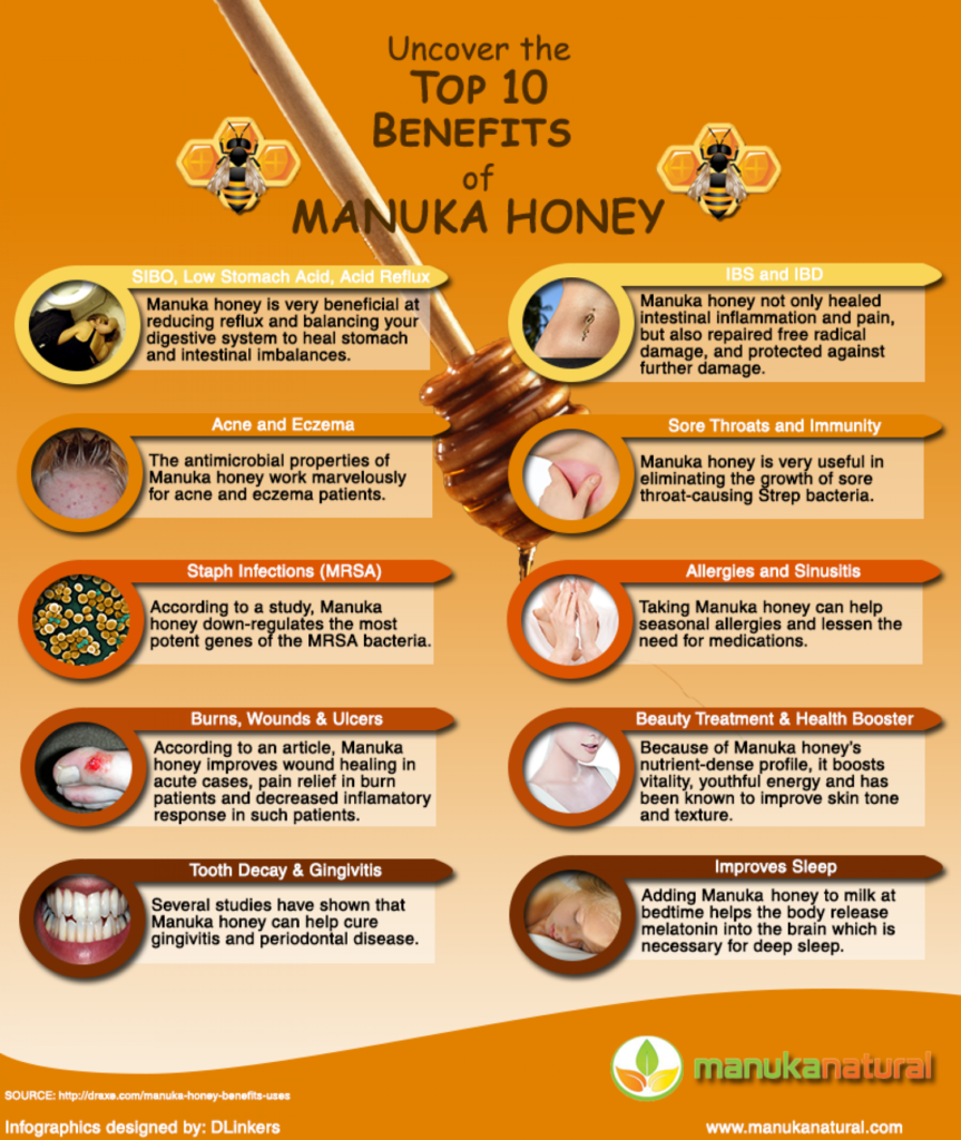 Discover the Health Benefits of Manuka Honey