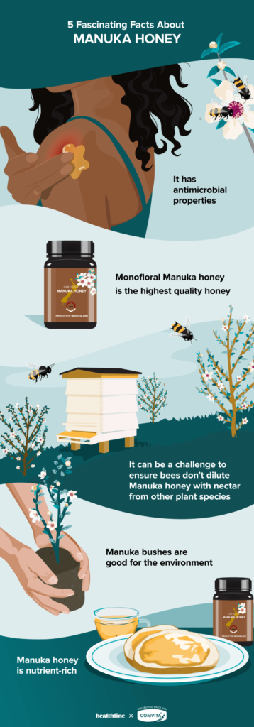The Benefits of Comvita Manuka Honey