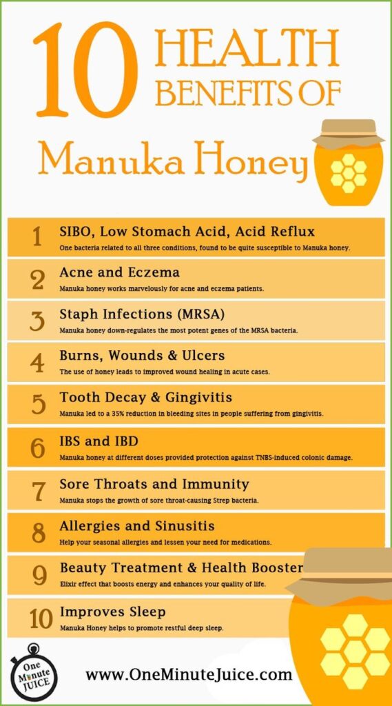 The Benefits of Manuka Honey