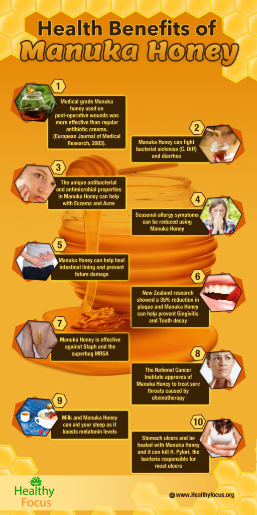 The Benefits of Manuka Honey