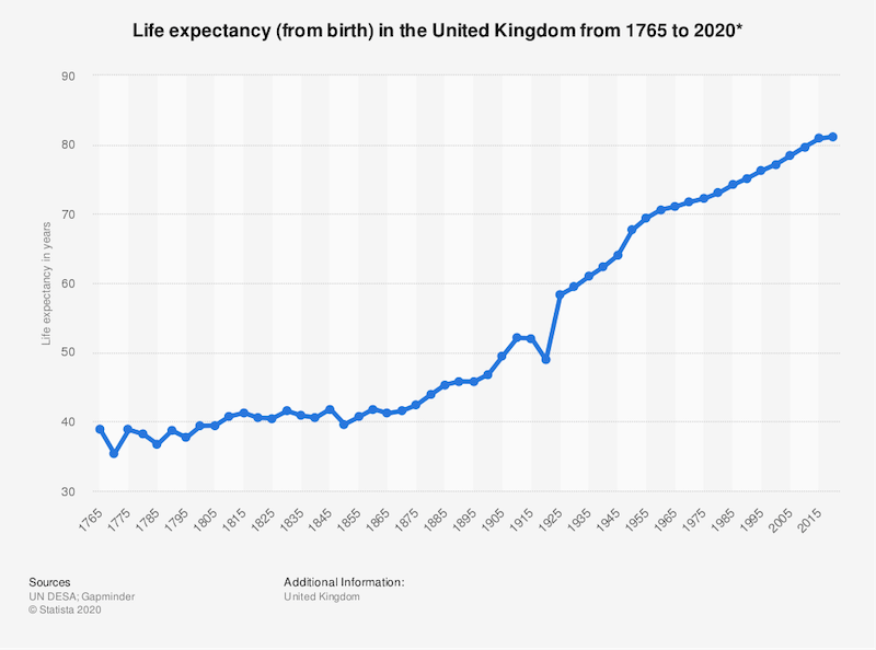 Why Do Beekeepers Live Longer?