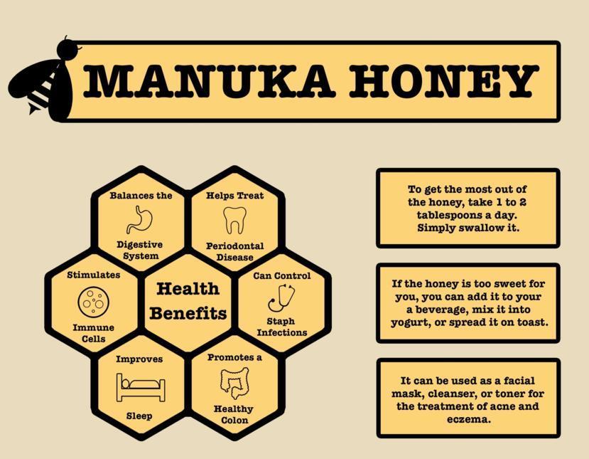 The Benefits of Manuka Honey for Boosting Immunity