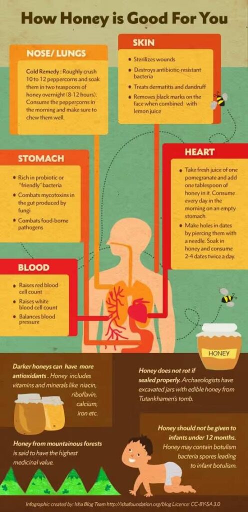 What Are The Benefits Of Honey?